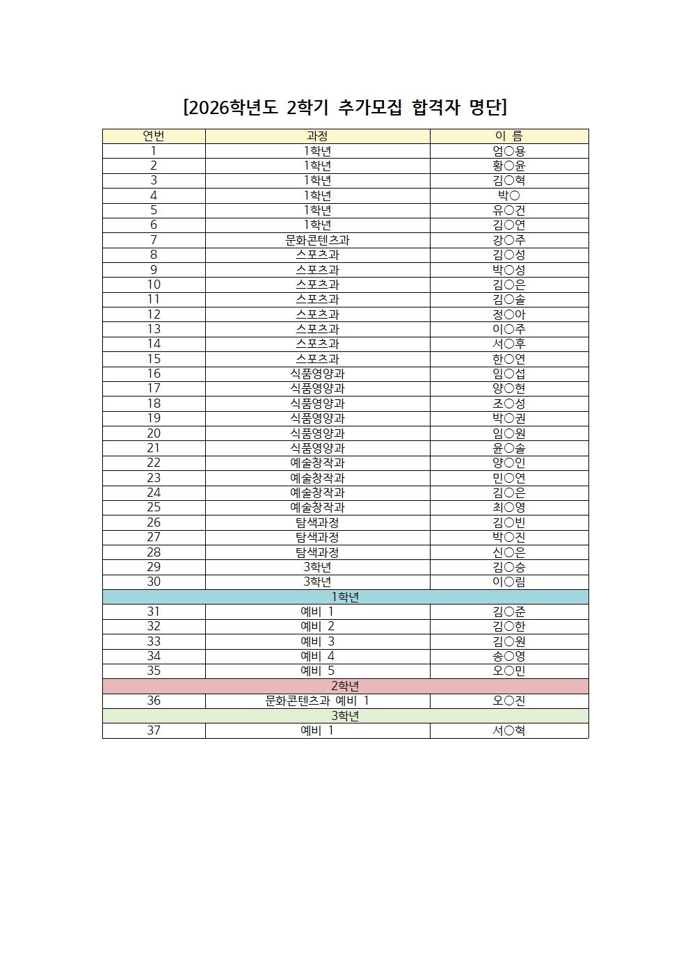 2026학년도 정시 모집 전형 합격자 명단001.jpg