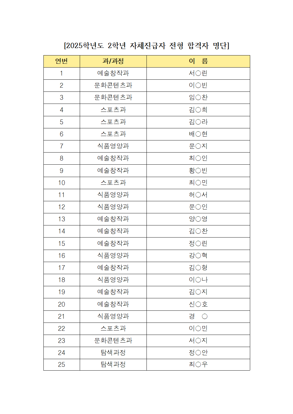2026학년도 2, 3학년 자체진급자 전형 합격자 명단001.png