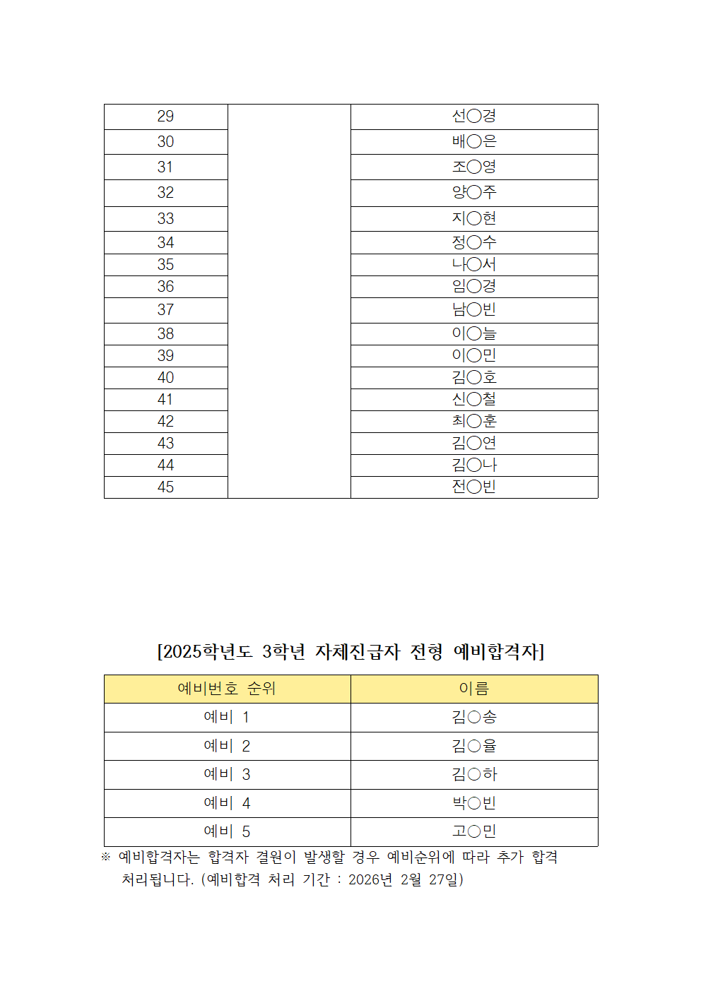 2026학년도 2, 3학년 자체진급자 전형 합격자 명단003.png