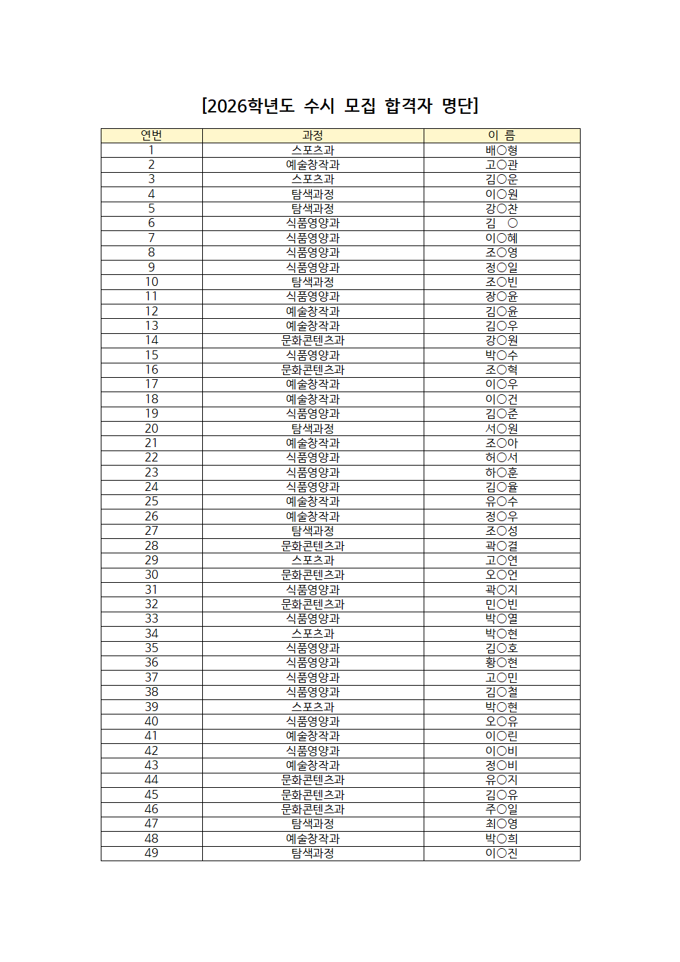 2026학년도 수시 모집 전형 합격자 명단001.png